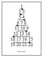 Пирамида из чисел