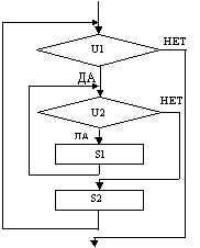 Блок-схема алгоритма - 1