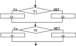 Блок-схема алгоритма - 2