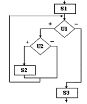 Рисунок 2. Блок-схема алгоритма