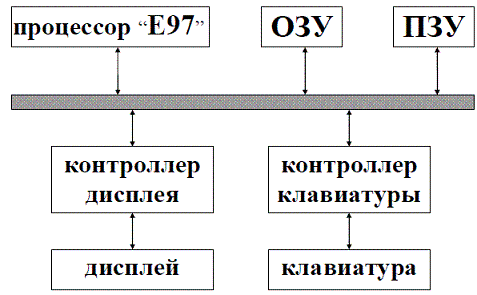 Схема устройства учебного компьютера Е97